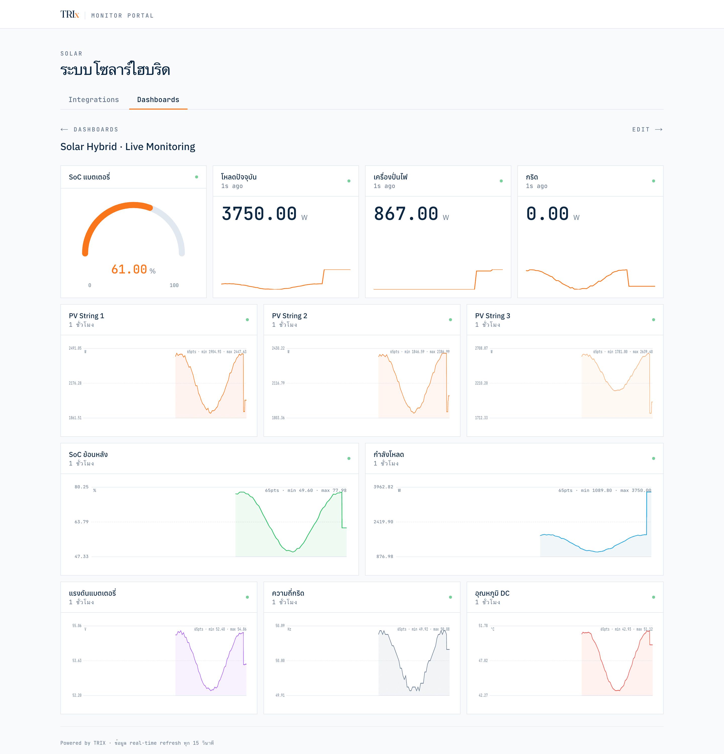 แพลตฟอร์ม Monitoring โซลาร์ไฮบริดแบบเรียลไทม์ (IoT)